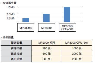 存储器容量究竟多大才够用？你的设备真的需要升级了吗？